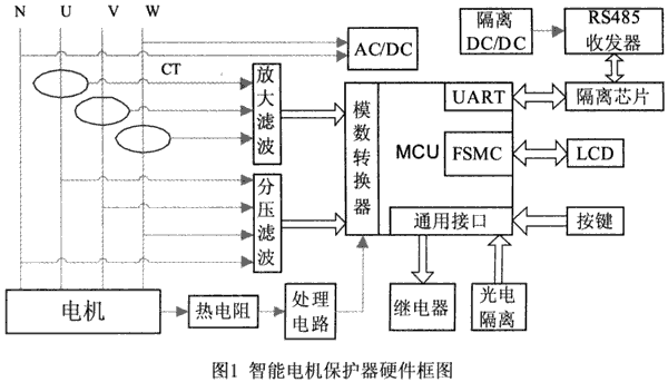 基于STM32的智能电机保护器设计