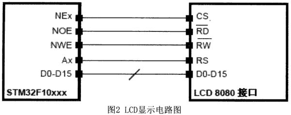 基于STM32的智能电机保护器设计