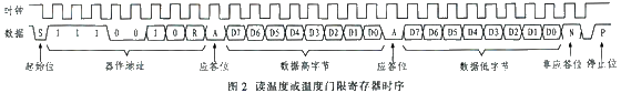 温度传感器DS75LX与PIC单片机的接口设计