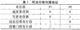 温度传感器DS75LX与PIC单片机的接口设计