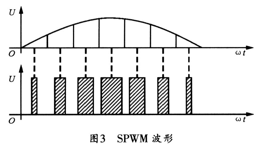 基于PICFxx单片机控制的正弦波逆变电源