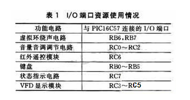 基于PIC单片机的数码虚拟环绕声控制器设计方案