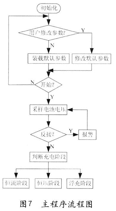 基于UCC3895与PIC单片机的智能充电器的设计