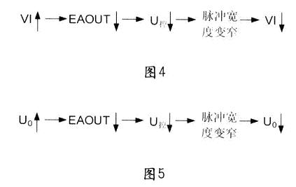 基于UCC3895与PIC单片机的智能充电器的设计