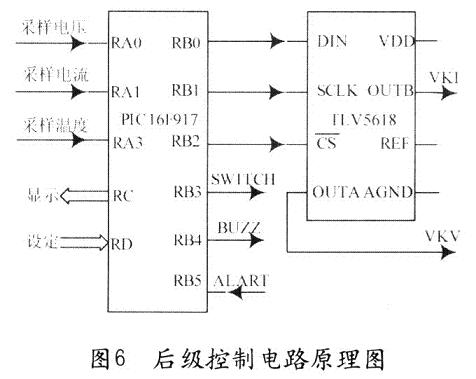 基于UCC3895与PIC单片机的智能充电器的设计