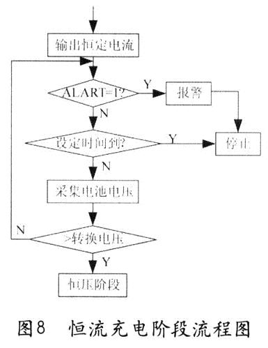 基于UCC3895与PIC单片机的智能充电器的设计