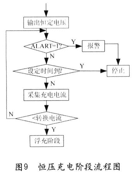 基于UCC3895与PIC单片机的智能充电器的设计