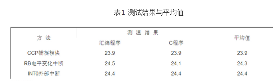 基于TMP04的PIC单片机测温实现