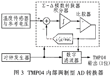 基于TMP04的PIC单片机测温实现