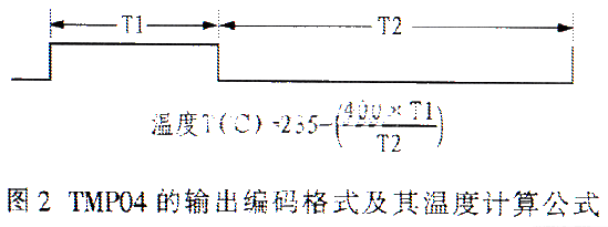 基于TMP04的PIC单片机测温实现