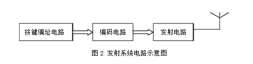 基于单片机控制技术的无线电遥控多通道开关系统设计