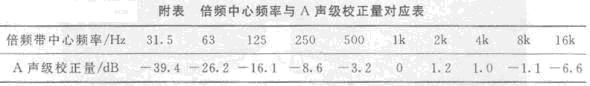 基于89C51单片机的环境噪声测量仪