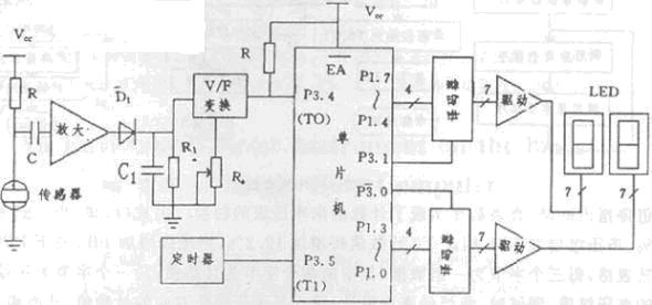 基于89C51单片机的环境噪声测量仪