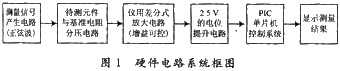 基于PIC单片机控制的RLC智能测量仪