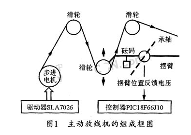 基于单片机PIC18F66J10的主动放线机设计