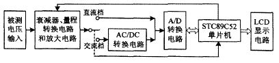 基于单片机的高精度智能交直流电压数据采集系统设计