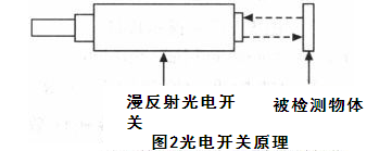 基于单片机的仰卧起坐计数器