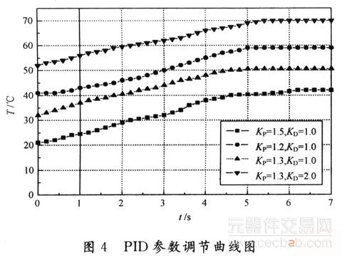 以单片机为核心的监控系统设计方案