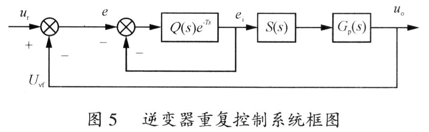 基于DSP的逆变器重复控制器的设计