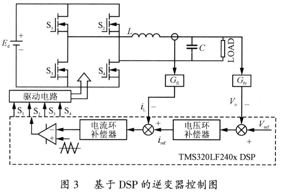 基于DSP的逆变器重复控制器的设计