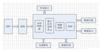 ARM技术在智能电表上应用的论证与设计