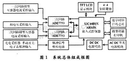 ARM的单相电力计量装置现场监测仪