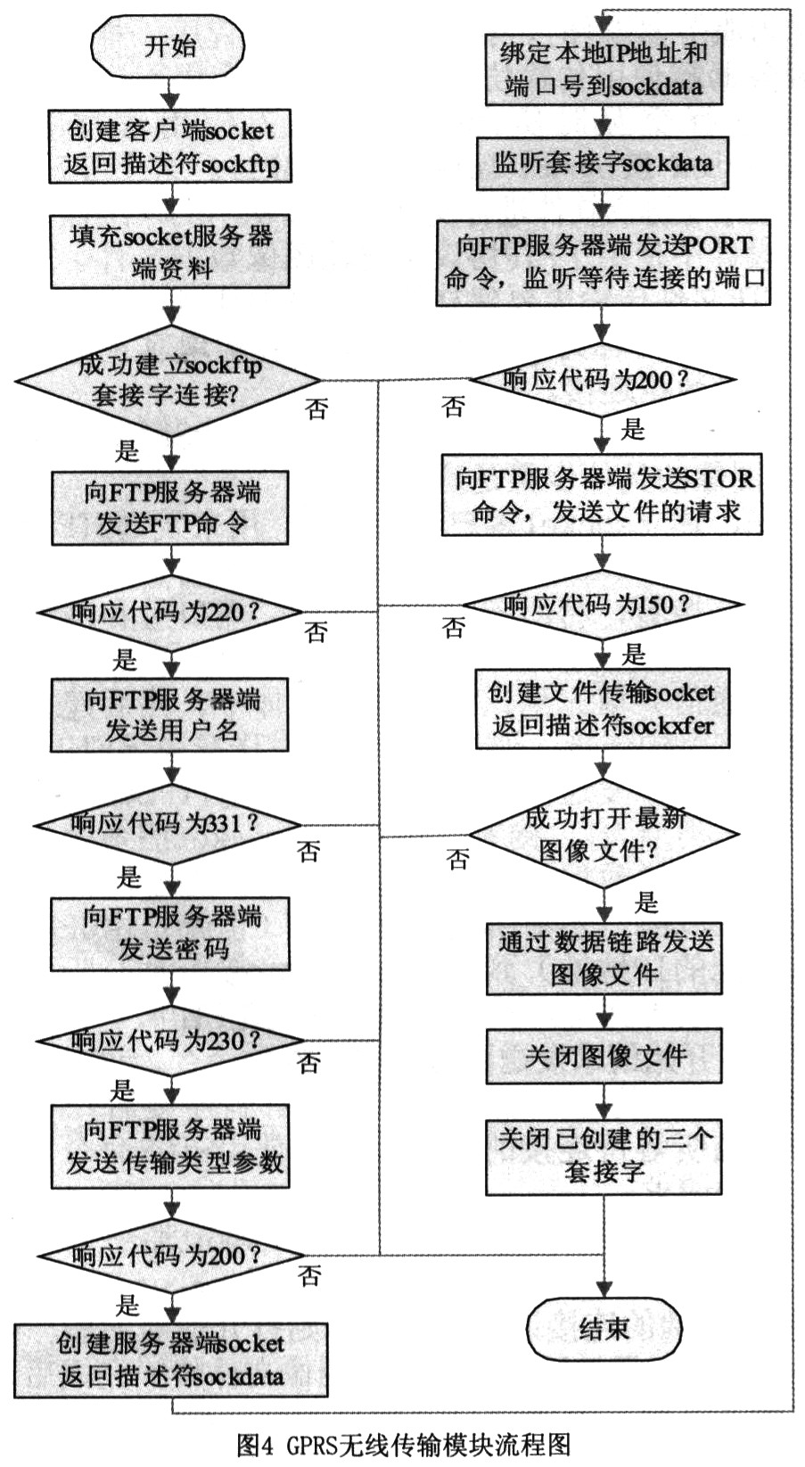 ARM9和GPRS的红外报警系统