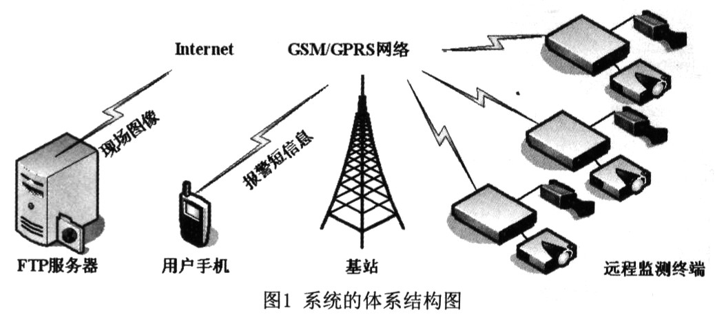 ARM9和GPRS的红外报警系统