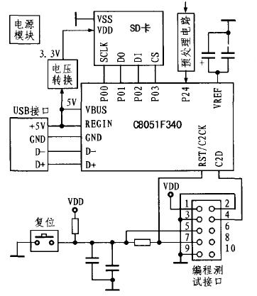 基于C8051F340的低成本数据采集器设计