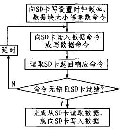 基于C8051F340的低成本数据采集器设计