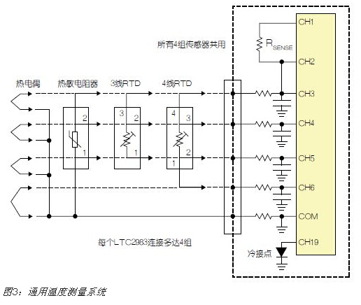 精确的温度至比特转换器解决了温度传感器测量难题