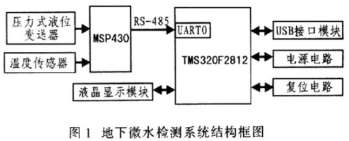 基于DSP的地下微水检测系统