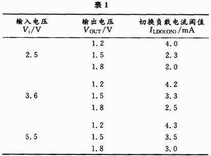 一种适合于开关稳压器的新颖电流检测方法