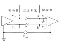 差分信号线的分析和LAYOUT