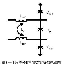 差分信号线的分析和LAYOUT