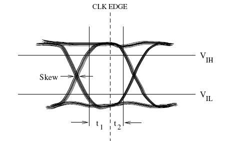 差分信号线的分析和LAYOUT