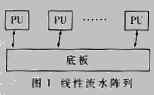 DSP+FPGA 实时信号处理系统