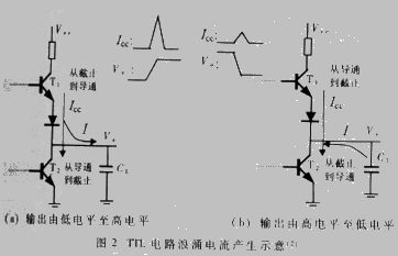 DSP+FPGA 实时信号处理系统