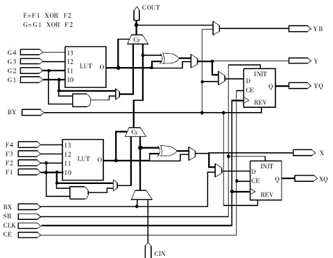 高速数字串行加法器及其应用