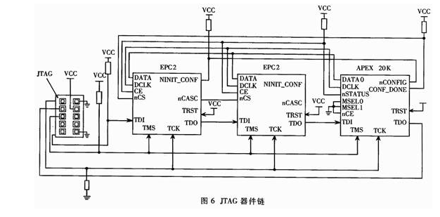 基于FPGA的多路脉冲重复频率跟踪器