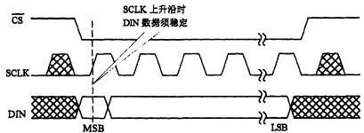 KeilC51编程控制倍频正弦信号的产生