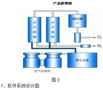 基于STC15F2K61S2的高原室内制氧机智能控制系统