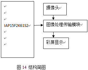 智能家居防盗报警系统