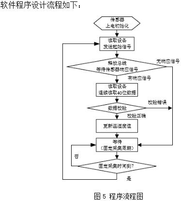 智能家居防盗报警系统