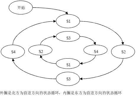 基于单片机的交通灯设计