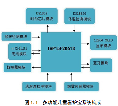 多功能儿童看护宝的设计