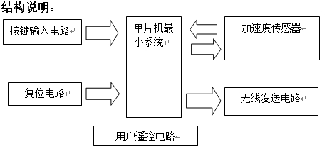 3D电子操控器设计