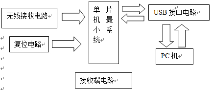 3D电子操控器设计