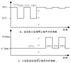 基于STC15F2K61单片机的MBUSRS232转换器设计