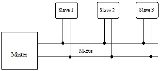 基于STC15F2K61单片机的MBUSRS232转换器设计